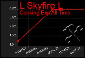 Total Graph of L Skyfire L