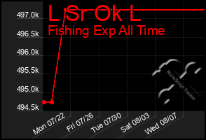 Total Graph of L Sr Ok L