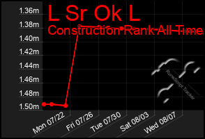 Total Graph of L Sr Ok L