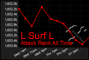 Total Graph of L Surf L