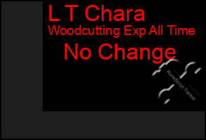 Total Graph of L T Chara