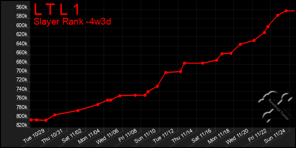 Last 31 Days Graph of L T L 1