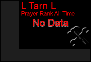 Total Graph of L Tarn L