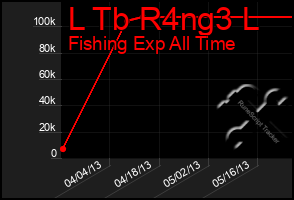 Total Graph of L Tb R4ng3 L