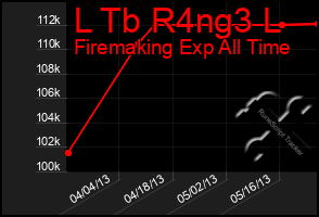 Total Graph of L Tb R4ng3 L