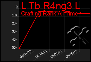 Total Graph of L Tb R4ng3 L