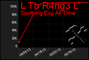 Total Graph of L Tb R4ng3 L