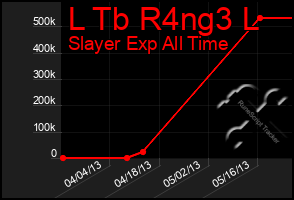 Total Graph of L Tb R4ng3 L