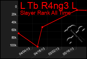 Total Graph of L Tb R4ng3 L