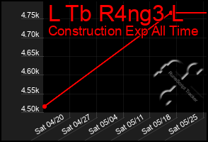 Total Graph of L Tb R4ng3 L