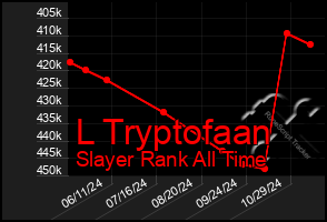 Total Graph of L Tryptofaan