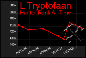 Total Graph of L Tryptofaan