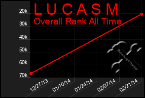 Total Graph of L U C A S M