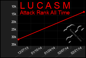 Total Graph of L U C A S M