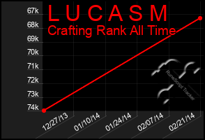 Total Graph of L U C A S M