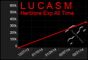 Total Graph of L U C A S M