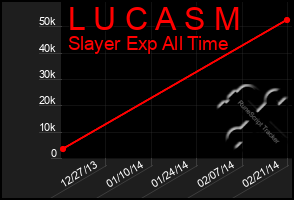 Total Graph of L U C A S M