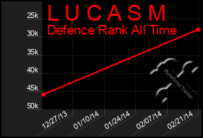 Total Graph of L U C A S M