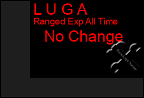Total Graph of L U G A