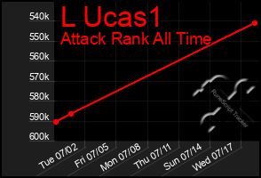 Total Graph of L Ucas1