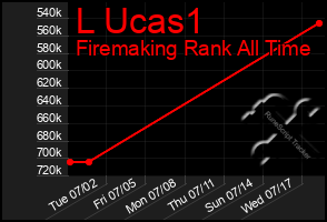 Total Graph of L Ucas1