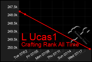 Total Graph of L Ucas1