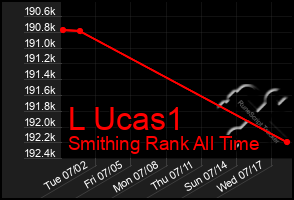 Total Graph of L Ucas1