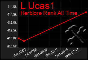 Total Graph of L Ucas1