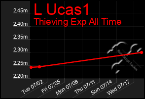 Total Graph of L Ucas1