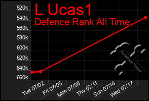 Total Graph of L Ucas1