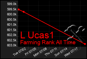 Total Graph of L Ucas1