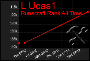 Total Graph of L Ucas1