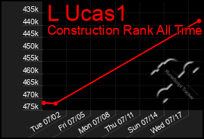 Total Graph of L Ucas1