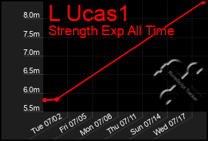 Total Graph of L Ucas1