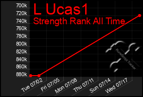 Total Graph of L Ucas1