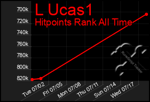 Total Graph of L Ucas1