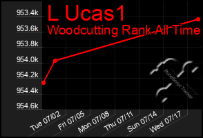 Total Graph of L Ucas1