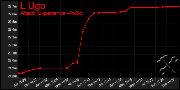 Last 31 Days Graph of L Ugo