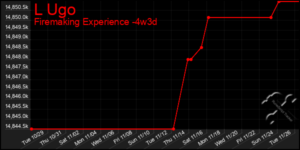 Last 31 Days Graph of L Ugo