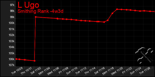 Last 31 Days Graph of L Ugo