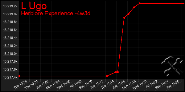 Last 31 Days Graph of L Ugo