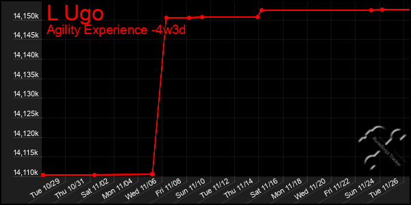 Last 31 Days Graph of L Ugo