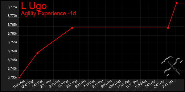 Last 24 Hours Graph of L Ugo