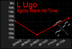 Total Graph of L Ugo
