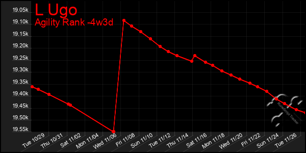 Last 31 Days Graph of L Ugo