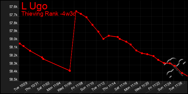 Last 31 Days Graph of L Ugo