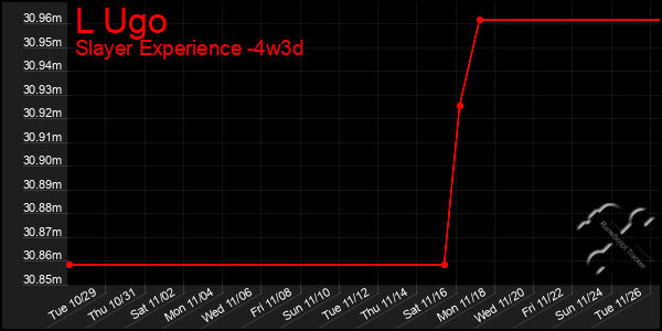 Last 31 Days Graph of L Ugo