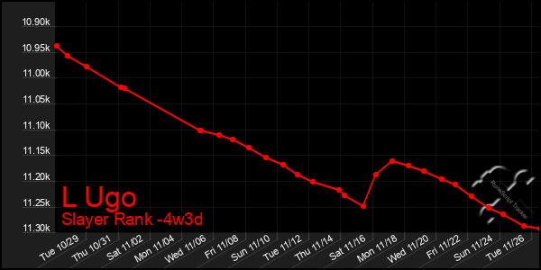 Last 31 Days Graph of L Ugo