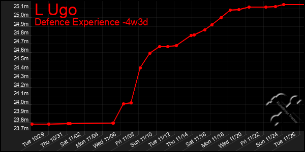 Last 31 Days Graph of L Ugo