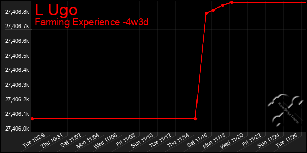 Last 31 Days Graph of L Ugo